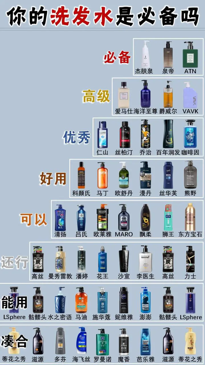 全网最全男士洗发水合集